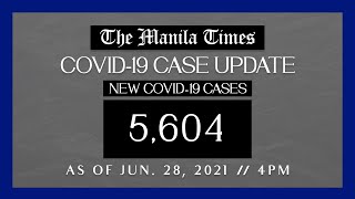 PH logs 5604 new Covid19 cases as of Jun 28 2021  4PM [upl. by Canotas746]