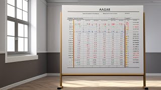 Understanding APGAR Scores A Comprehensive Guide to Assessing Newborn Health in Three Parts [upl. by Scibert]