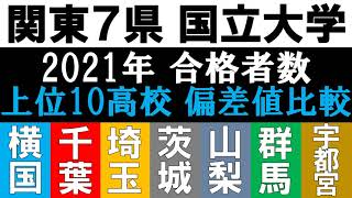 【首都圏 国立7大学 駅弁】合格者数 上位10高校 偏差値 2021年入試版【横国大千葉大埼玉大茨城大宇都宮大群馬大山梨大】 [upl. by Assedo]