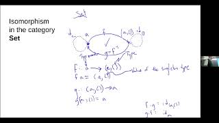 Joy of Abstraction Ch19 Algebraic data types amp isomorphisms in monoidal structures of Hask [upl. by Weaver]