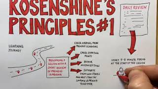 Rosenshine principle 1 [upl. by Ogram]