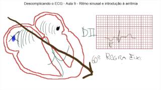 Descomplicando o ECG Aula 9  Ritmo sinusal e introdução a arritmias [upl. by Firmin]