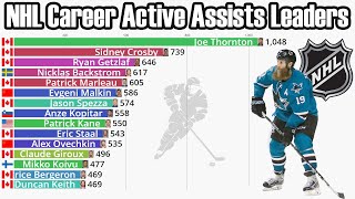 NHL Career Active Assists Leaders 19182022 [upl. by Htiduj247]