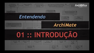 Endentendo diagramas do Archimate  Introdução [upl. by Zora986]