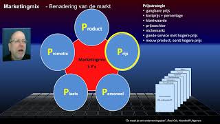 OP15 Marketingmix [upl. by Aitam]