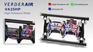 Verderair VA25 High Pressure luchtgedreven membraanpomp [upl. by Dranoel]