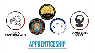 The Apprenticeship Application Process [upl. by Nachison]