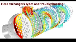 Heat exchangers types and troubleshooting [upl. by Mareld]