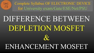 Lec72 Difference between Depletion Type and Enhancement Type MOSFET  EDC  R K Classes  Hindi [upl. by Acinorej]