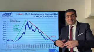 Dette publique Récession Bourses  Rien ne va plus [upl. by Ewald]