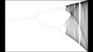 Dynamical Systems And Chaos The Logistic Differential Equation Part 1 [upl. by Enelkcaj]