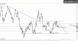 XTIUSD do dna bočnog kanala 3R profita [upl. by Deana]