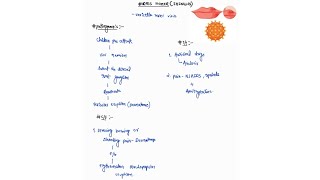 HERPES ZOSTER SHINGLES NOTES  INFECTIOUS DISEASE  MEDICINE  ONE PAGE NOTES  4TH PROFF  MBBS [upl. by Ecnal]