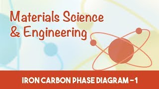 AMIE Exam Lectures Materials Science And Engineering  Phase Diagram  Iron Carbon  Part 86 [upl. by Danaher]