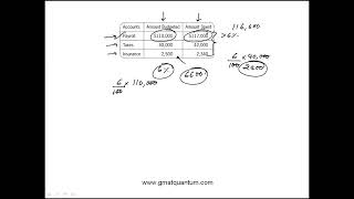 Question 139 Quantitative Reasoning GMAT Official Guide 2024 2025 [upl. by Aiker]