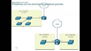 Subnetting VLSM 1 [upl. by Edorej]