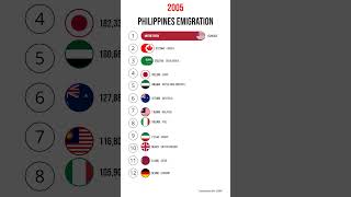 Emigration to Philippines emigration [upl. by Heyes]