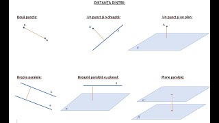 Distante dintre puncte drepte plane in spatiu [upl. by Solraced877]