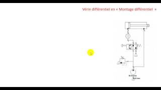 Montage normaleMontage différentiel dun vérin hydraulique [upl. by Aicnom]