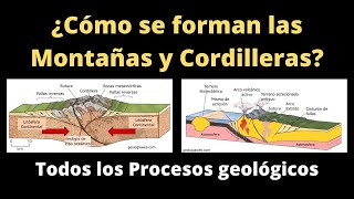 🔎 ¿Cómo se forman las Montañas y Cordilleras Todos los procesos geológios [upl. by Kohsa]