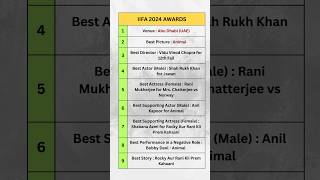 Filmfare Awards 2024 Current Affairs  70th Filmfare Awards 2024  IIFA Awards amp Hon iifa2024 [upl. by Rbma]