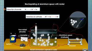 Electrolysis of Water [upl. by Saunder29]