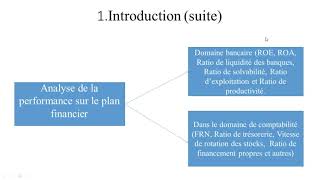 DATA ENVELOPMENT ANALYSIS OU METHODE DquotENVELOPPEMENT DES DONNEES DEA DANS WIN4DEAP [upl. by Eivol]