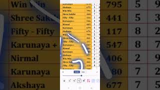 கேரளா lotterywin kerala trader lottery [upl. by Devlin550]