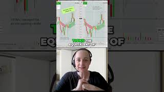 Profitable US Open Trading Recap October 22 2024 FuturesTrading IDTAProTrader TradingSuccess [upl. by Bithia352]