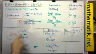 Impuls contra kinetische Energie 2 [upl. by Llesirg]