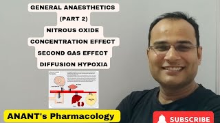 General Anaesthetics Part 2 Nitrous Oxide Conc effect second gas effect Diffusion hypoxia [upl. by Whitebook558]