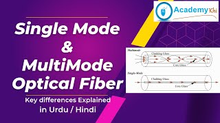 Single Mode vs Multimode Fiber  Key Differences Explained  Fiber Optic Cables Explained [upl. by Akienom]