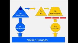 11 Lässt sich die EU demokratisieren [upl. by Aisanahta949]