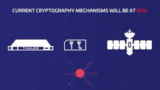 Understanding PostQuantum Cryptography PQC [upl. by Alveta115]