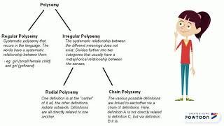 Polysemy and Homonymy [upl. by Sucerdor]