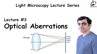 lecture 3 Optical Aberrations [upl. by Clausen]