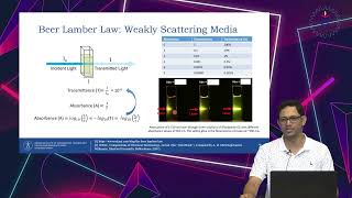 Lecture 16 BeerLambert Law [upl. by Vitoria692]