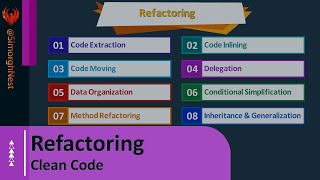 Clean Code  Refactoring  Course Overview [upl. by Salman]