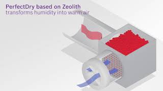 How does a Bosch ZEOLITH dishwasher get plastic so dry [upl. by Ronnholm]