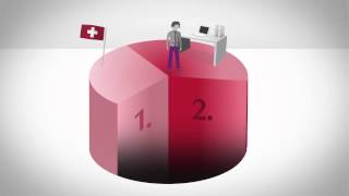 Swiss Life – in parole semplici Il sistema dei 3 pilastri in Svizzera [upl. by Ellwood]