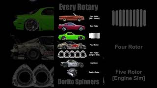 Every Rotary Engine Sound mazda rotary automobile sportscar [upl. by Ardnikal]