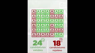 COMMUNALES 28 candidatures validées après recours auprès de la Ceni et des tribunaux administratifs [upl. by Anirtal271]