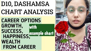 D10 DASHAMSA CHART ANALYSIS HOW WILL BE YOUR CAREER [upl. by Ocin990]