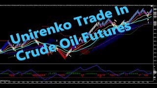 Unirenko Trade In Crude Oil Futures [upl. by Sezen459]