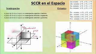 Sistema Coordenado Cartesiano Rectangular SCCR en el Espacio [upl. by Dric]