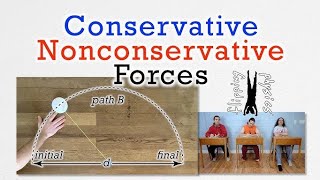 conservative or non conservative force class 11🔥🔥🔥 [upl. by Regor]