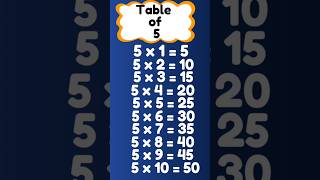 Table of 5  5 ka table in English  Maths Times table of five  multiplication table of 5 shorts [upl. by Osmo]