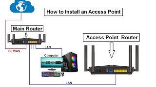 How to USE Etisalat DLink 853 Router as a Access Point  Dlink Router [upl. by Newberry]