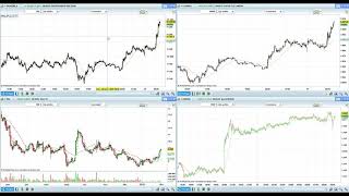 Point Bourse du 31 janvier 2019 [upl. by Aciraj]