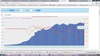 Webinar  10 Nisan 2013Finansal Okuryazarlık ve Örnekler [upl. by Ahsirahc826]